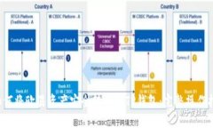  如何将欧易资产安全转移到TP钱包：完整操作指